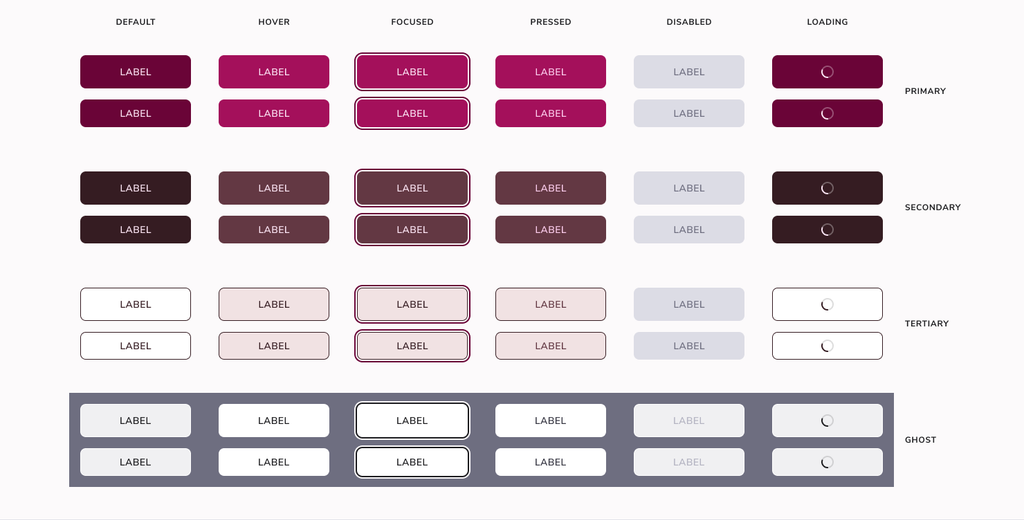 Design System buttons met default, hover, focussed, pressed, disabled en loading states.